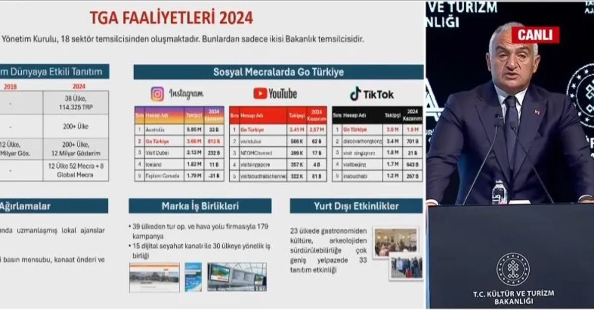 Kültür ve Turizm Bakanı Mehmet Nuri Ersoy: Yıl sonu ziyaretçi hedefi 61 milyon