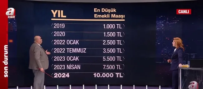kalem-kalem-yeni-maas-tablosu-en-dusuk-emekli-maasi-10-bin-tl-oldu-1705432045147.jpg Kalem kalem yeni maaş tablosu! En düşük emekli maaşı 10 bin TL oldu - 1