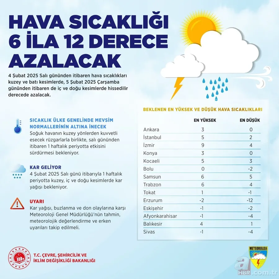 Meteoroloji uyardı: İstanbul’a kar geliyor! Soğuk hava dalgası kapıda 3