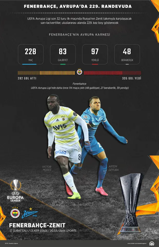 Fenerbahçe - Zenit maçı saat kaçta, hangi kanalda? FB - Zenit maçı şifresiz mi?