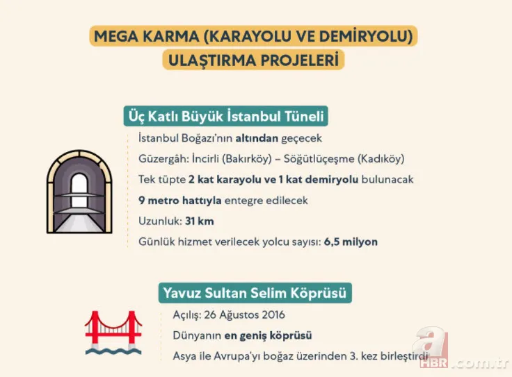 Türkiye'den ulaşımda yap işlet devret devrimi! Muhalefet iftira attıkça AK Parti hükümeti tek tek yaptı 14