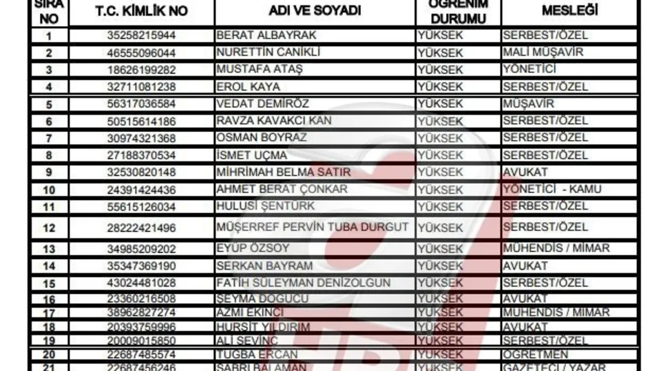 AK Parti aday listeleri belli oldu!