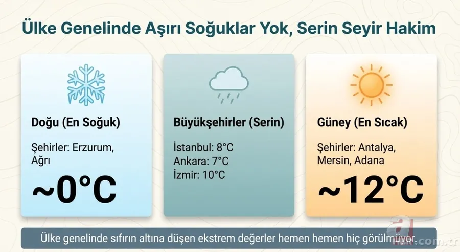 İstanbul, Ankara ve İzmir dikkat! Sıcaklıklar 5 derece düşecek: Sağanak, kar 3