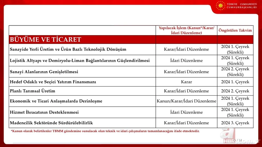 İşte Türkiye'nin 3 yıllık ekonomi yol haritası! Cumhurbaşkanı Yardımcısı Cevdet Yılmaz OVP'nin sunumunu yaptı 16