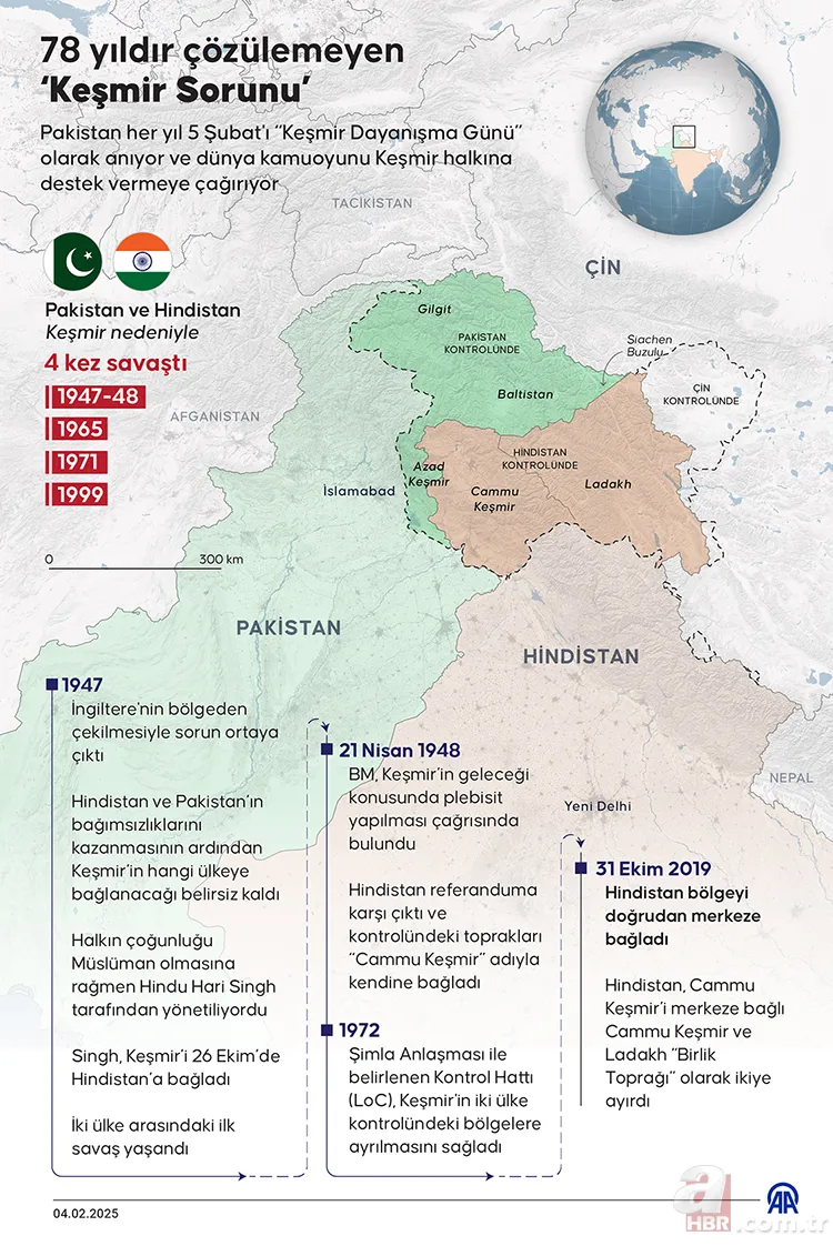 Keşmir Sorunu nedir? Kısa ÖZETİ: Keşmir nerede, hangi bölgede, kime bağlı? Stratejik önemi nedir? 3