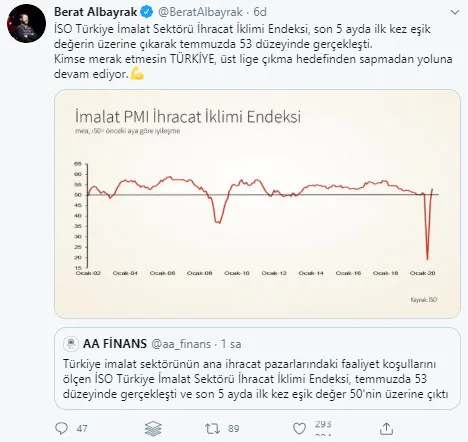 Hazine ve Maliye Bakanı Berat Albayrak paylaştı: Türkiye üst lige çıkma hedefinden sapmadan yoluna devam ediyor