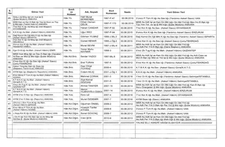 Milli Savunma Bakanlığına atananların listesi