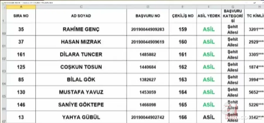 TOKİ Tuzla 3+1 kura sonuçları isim listesi: 2020 İstanbul Tuzla TOKİ kura çekimi sonuçları sorgulama 23