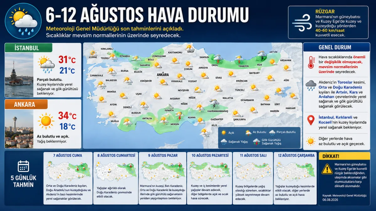 Eyyam-ı Bahur sıcakları etkisini artırıyor! Uzmandan güneş çarpması ve sıvı tüketimi uyarısı - 1