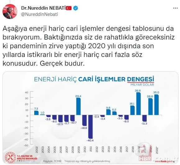 CHP Sözcüsü Faik Öztrak'a Hazine ve Maliye Bakanı Nureddin Nebati'den "TABLO" yanıtı 3