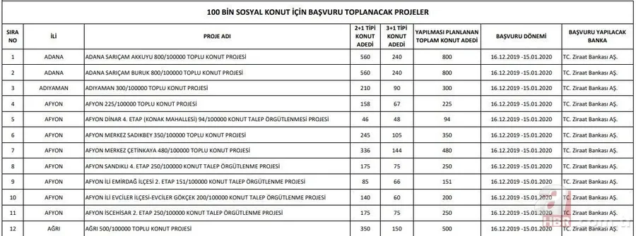 Başvuru sayısı 1 milyona koşuyor! TOKİ 100 bin konut başvurusu nasıl yapılır? 2020 TOKİ evleri başvuru şartları! 36