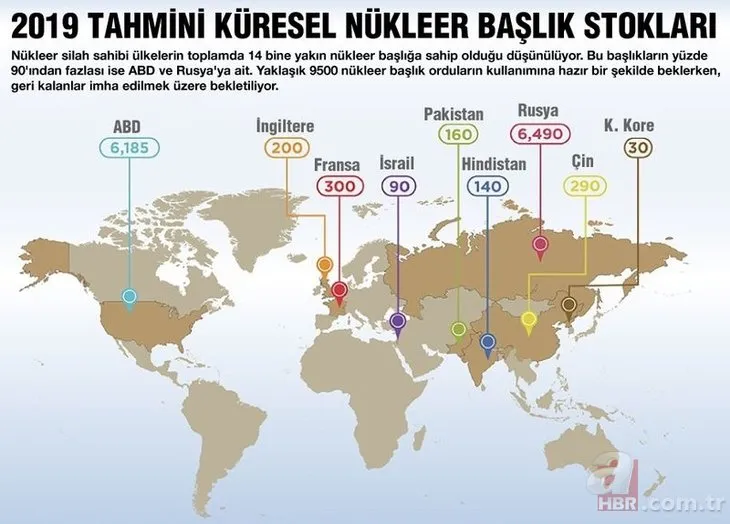 İran ve ABD’nin nükleer silahları dünyayı salladı! Hangi ülkenin kaç adet nükleer silahı var?