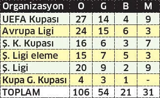 Fenerbahçe - Krasnodar maçı saat kaçta, hangi kanalda? - 2