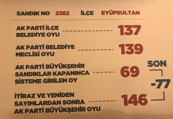 Oy hırsızlığı yapan çete, Binali Yıldırım’ın oylarını böyle çalmış - 2