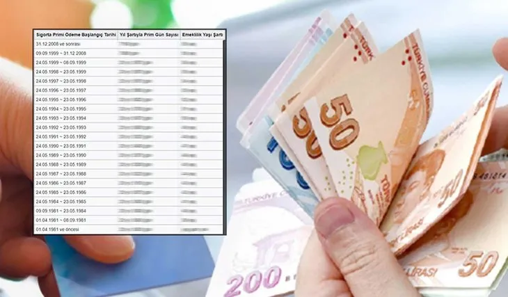 1992 1996 2002 2009 2017 girişliler! SGK prim başlangıç tarihinize göre emeklilik yaş tablonuz