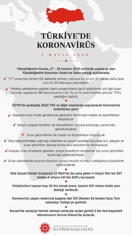 İletişim Başkanı Fahrettin Altun sınavlarda alınacak koronavirüs önlemlerini açıkladı - 2