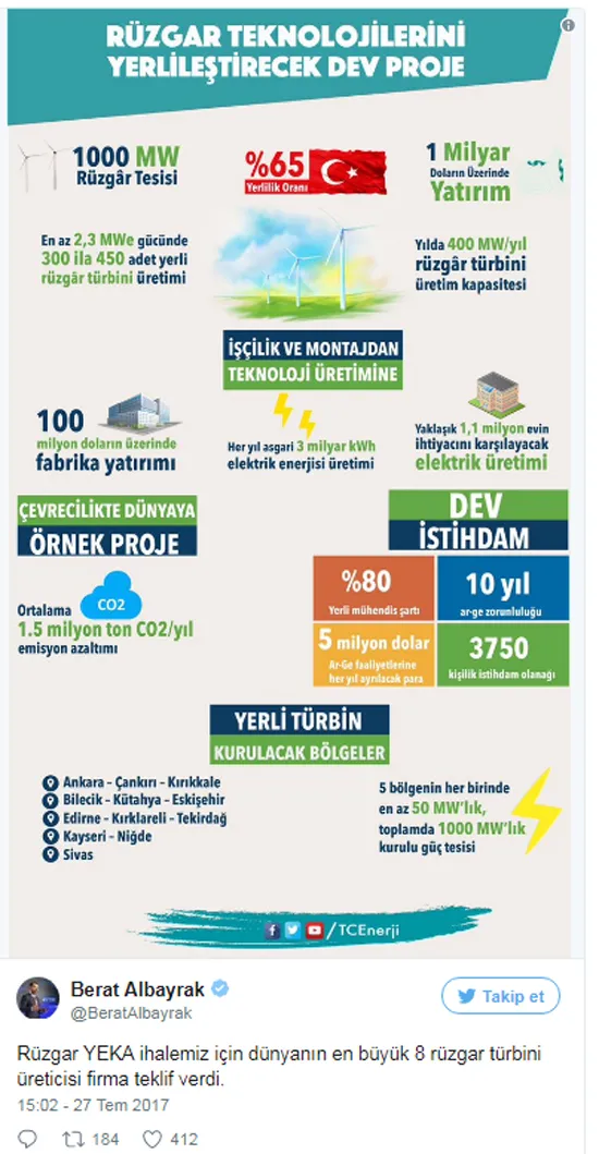 Rüzgar enerjisi ihalesine 4 Alman firmadan teklif - 1
