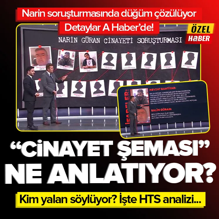 Cinayet şeması ne anlatıyor?