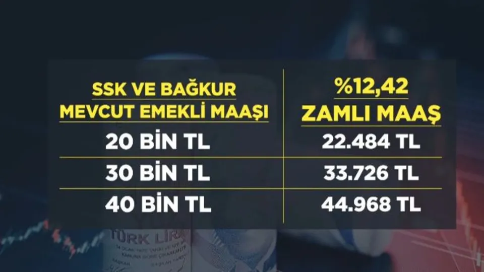 İşte asgari ücret senaryoları