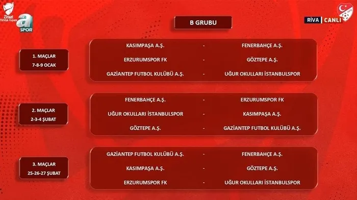 Ziraat Türkiye Kupası’nda gruplar belli oldu