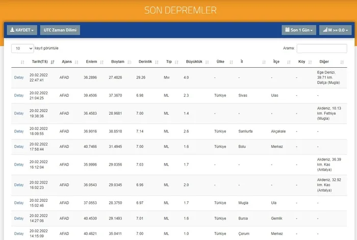 Son dakika: Muğla’nın Datça ilçesinde deprem - 3