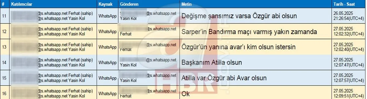 MHK soruşturmasında deprem: Ferhat Gündoğdu ile Yasin Kol arasındaki gizli hakem pazarlığı! ahaber.com.tr yazışmalara ulaştı - 2