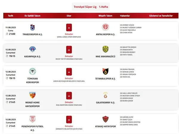 Son dakika | İşte Trendyol Süper Lig'in 1. haftasını yönetecek hakemler - 1
