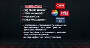 Can Holding’e suç örgütü operasyonu!