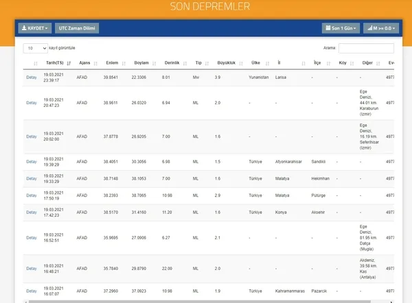 Son dakika: Yunanistan’ın Larisa şehrinde korkutan deprem | AFAD 2021 son depremler