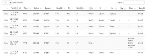 Erzurum deprem şiddeti kaç? Erzurum deprem son dakika! Kandilli AFAD son depremler Deprem mi oldu?