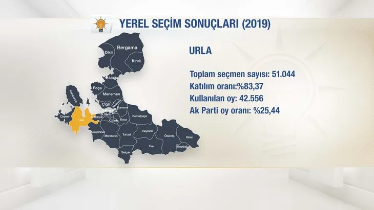İşte AK Parti'nin İzmir adayları! Başkan Erdoğan ilçe ilçe açıkladı