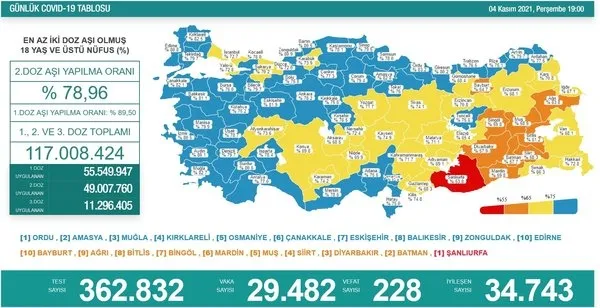 Günün Kovid-19 vaka ve vefat tablosu açıklandı | Sağlık Bakanlığı son dakika duyurdu - 14