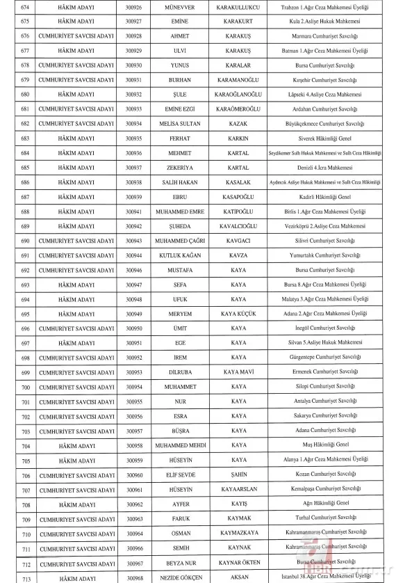 HSK'dan hakim ve cumhuriyet savcısı atamaları Resmi Gazete'de . 18