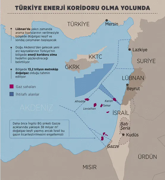Türkiye enerji koridoru olma yolunda - 1