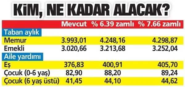 Emekli maaşı zamlı güncel tablo: 2021 Temmuz zammı ile en düşük emekli maaşı ne kadar olacak? SSK ve Bağ-Kur...