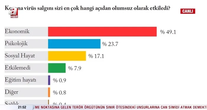 Bu pazar seçim olsa hangi parti kazanır? İşte AK Parti-MHP-CHP-HDP-İYİ Parti’nin son oy oranı…