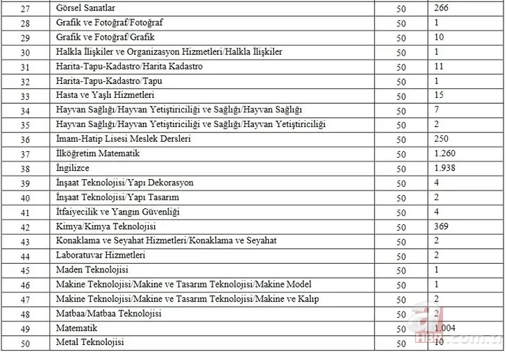 ilkatama.meb.gov.tr: Öğretmen atama başvurusu nasıl yapılır? 2021 taban puanlar, kontenjan ve başvuru şartları... 7