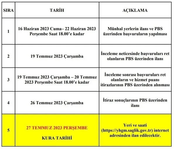 Sağlık Bakanlığı tayin sonuçları ne zaman açıklanacak? SAĞLIK BAKANLIĞI TAYİN SONUÇLARI 2023 | İller arası yer değiştirme, atama kura çekim tarihi...