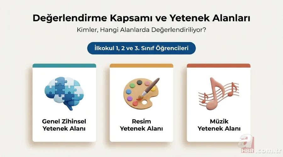 MEB duyurdu: BİLSEM ön değerlendirme sonuçları açıklandı 6