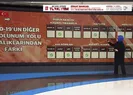 Korona olduğunuzu nasıl anlarsınız?