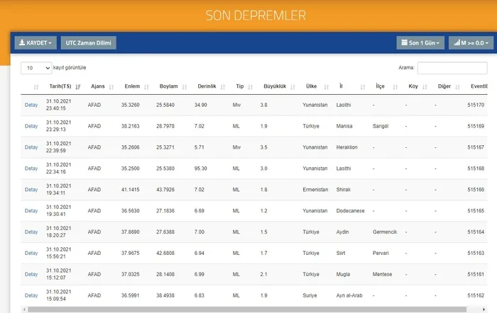 Son dakika: Japonya’da 5,2 büyüklüğünde deprem 2021 SON DEPREMLER