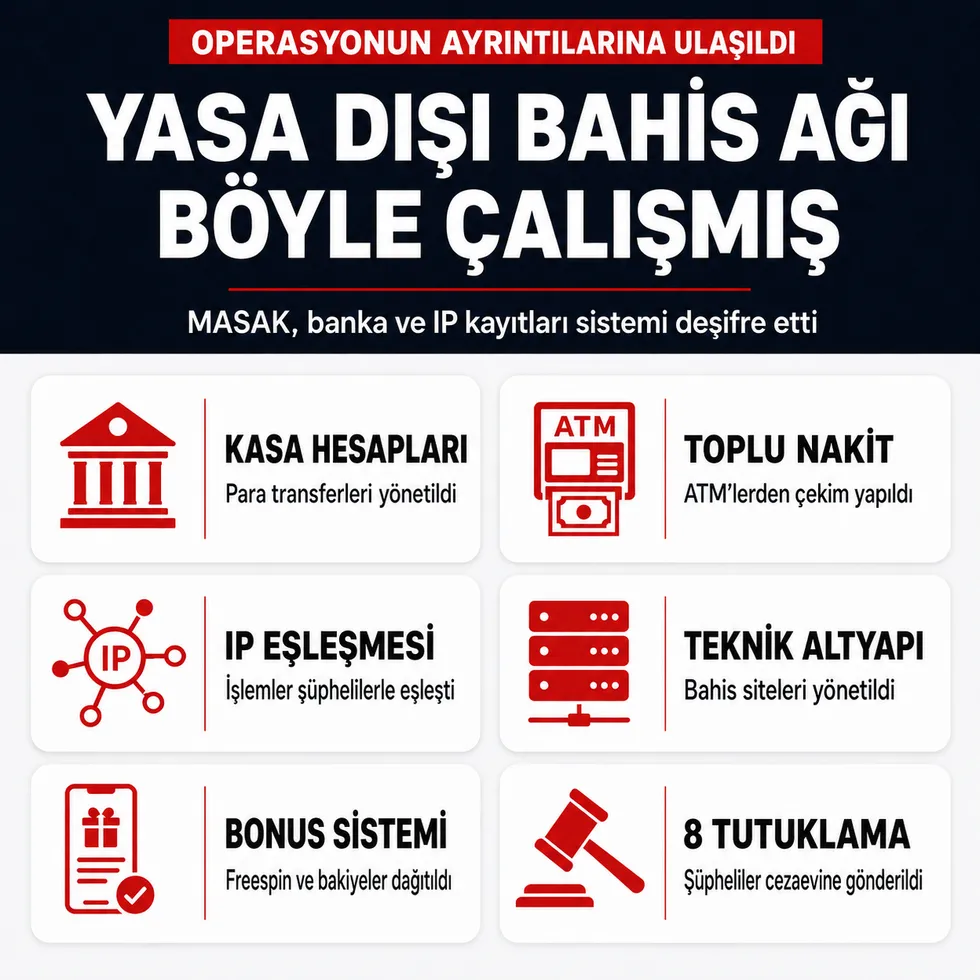 Yasa dışı bahis ağının şifreleri çözüldü: “Kasa–ödeme–aktarım” sistemi ortaya çıkarıldı! 8 şüpheli için yolun sonu - 1