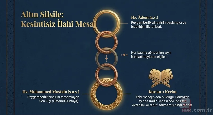 13 Mart Cuma Hutbesi Özeti: Peygamberlerin Işığında Yaşanan Bir Ömür 3