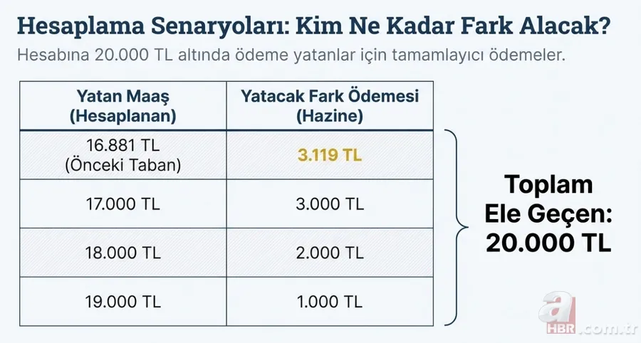 SSK, BAĞ-KUR emeklisine maaş farkları yattı: 3.119 TL hesapta! Kuruşu kuruşuna tablo 6