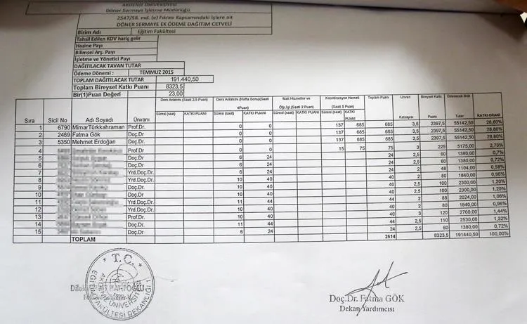 Akdeniz Üniversitesi'nde astronomik maaş skandalı - 1