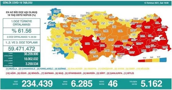 Sağlık Bakanlığı günün koronavirüs tablosunu paylaştı |14 Temmuz Çarşamba vaka sayıları