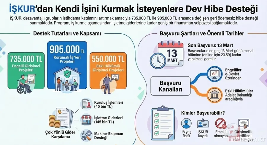 Devletten 735 bin TL geri ödemesiz hibe: Başvuru süresi bitiyor! Kimler başvurabilir? 2
