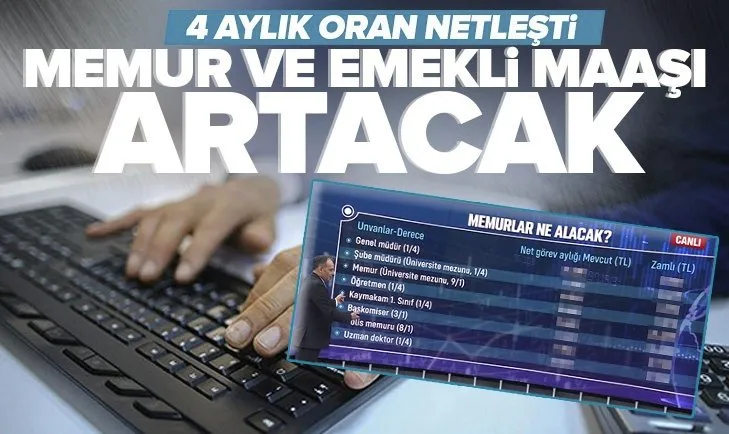 Emekliye ve memura enflasyon zammı! Yüzde 31.71 zam emeklinin cebinde | En düşük maaş ne kadar olacak?