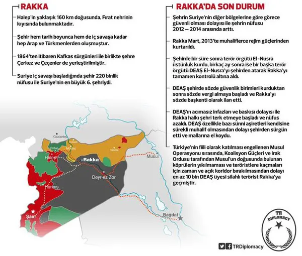 Rakka ve Menbiç neden önemli? - 1
