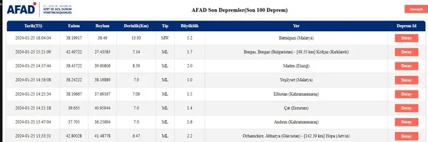 son-dakika-malatyada-52-buyuklugunde-deprem-cevre-illerden-de-hissedildi-1706188747851.jpg Son dakika: Malatya'da 5,2 büyüklüğünde deprem! Çevre illerden de hissedildi - 10